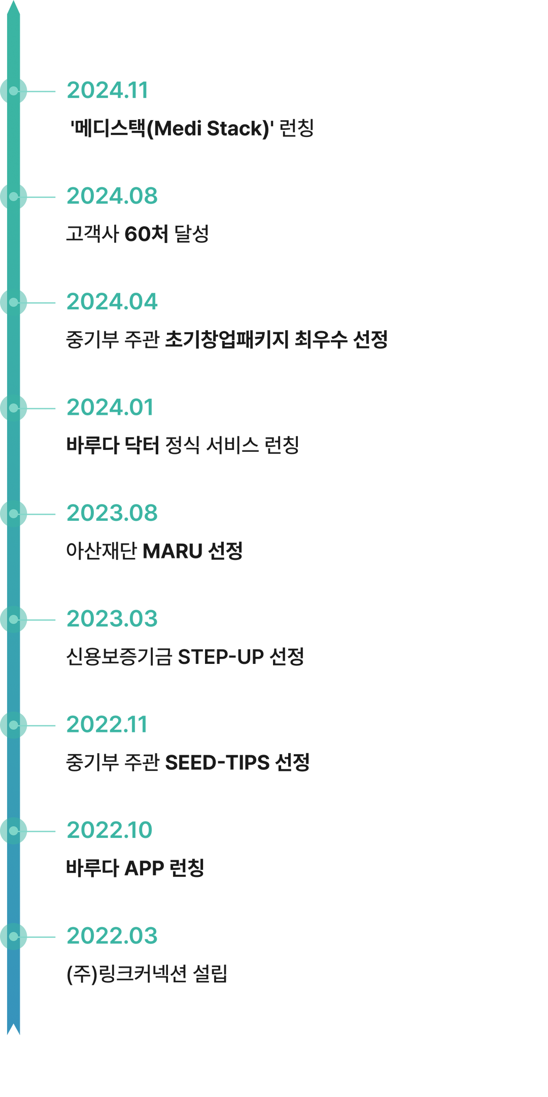 링크커넥션 | 바루다 닥터 서비스 자세히 보기