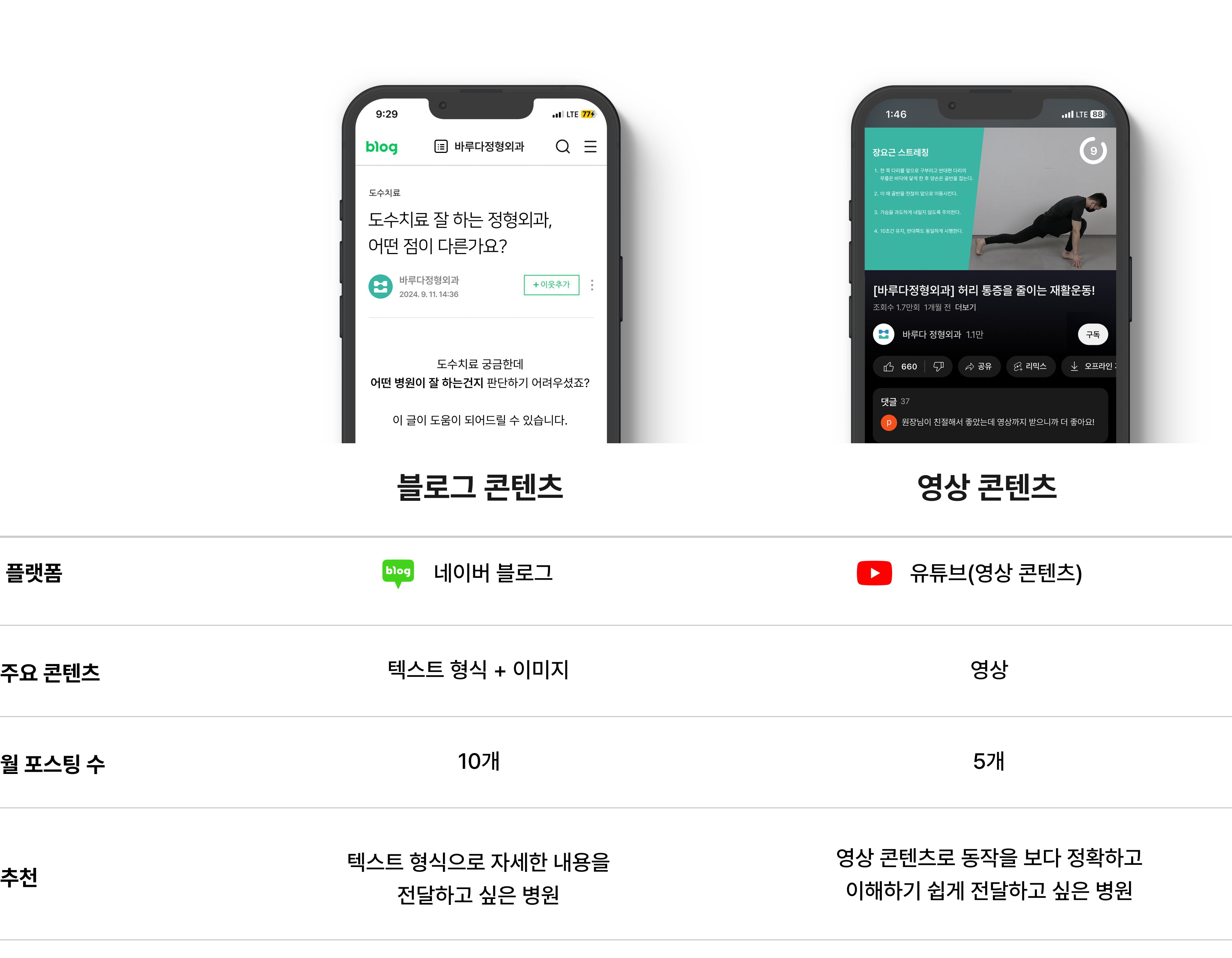 링크커넥션에서 제공하는 서비스